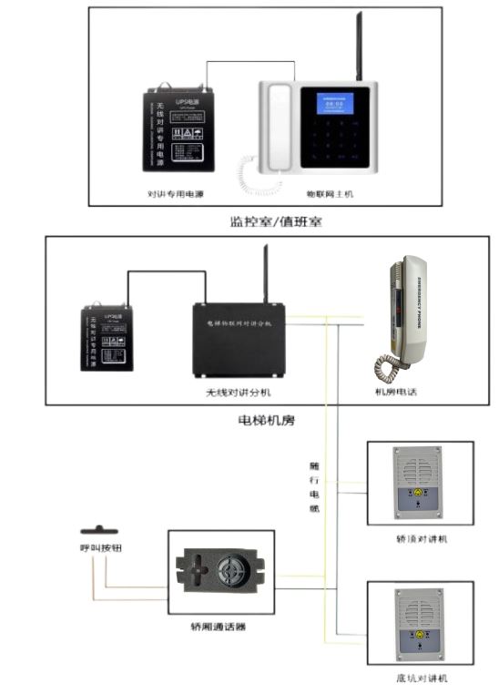 系统架构图