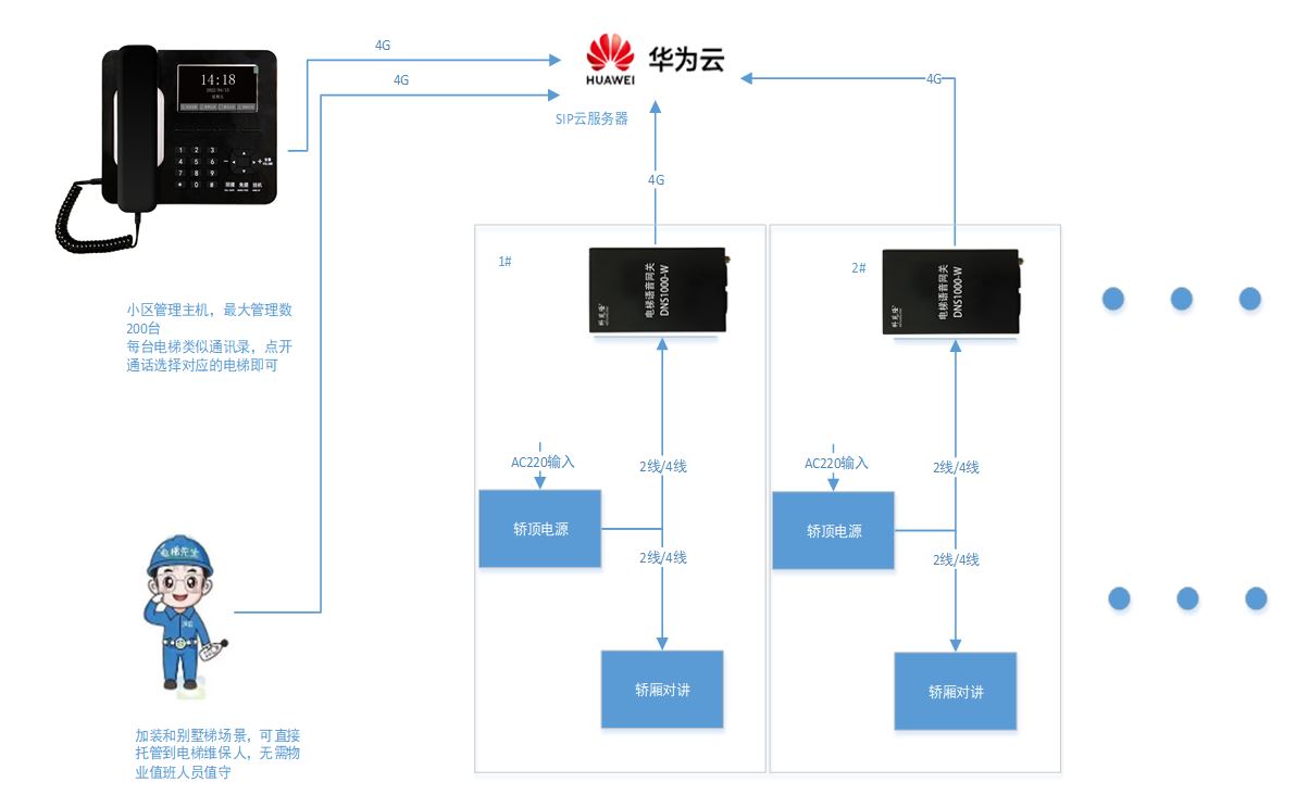 系统框图